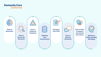 Brain Health Roadmap